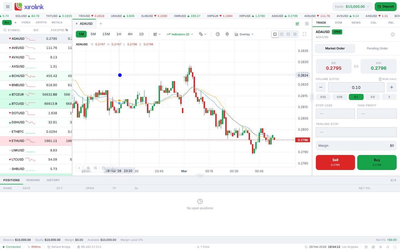 A terminal traders actually want to use