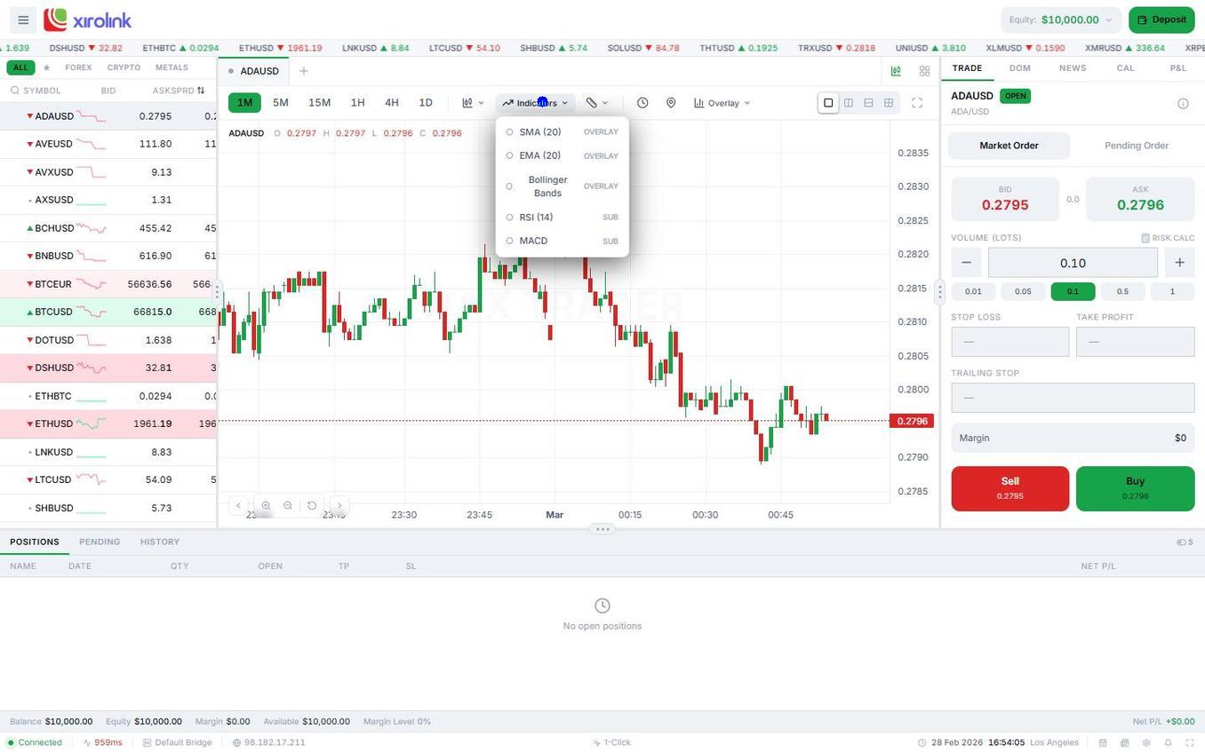 Complete Trading Dashboard